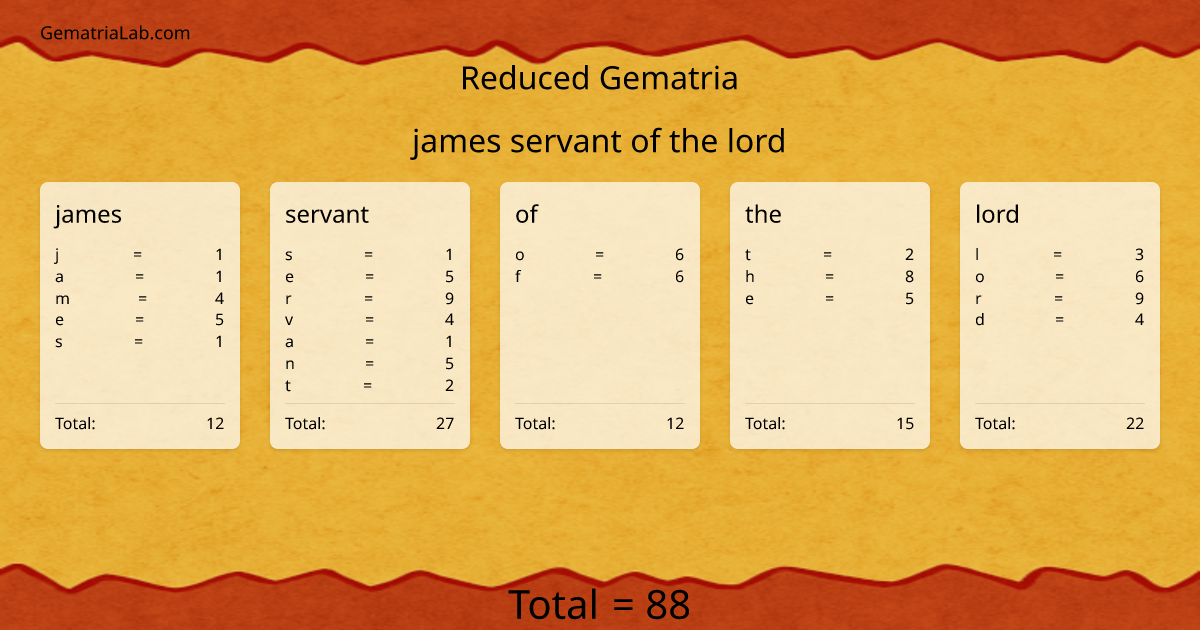 james servant of the lord in reduced Gematria